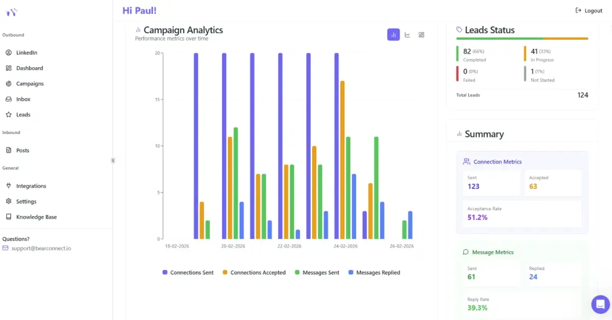 Live LinkedIn campaign dashboard