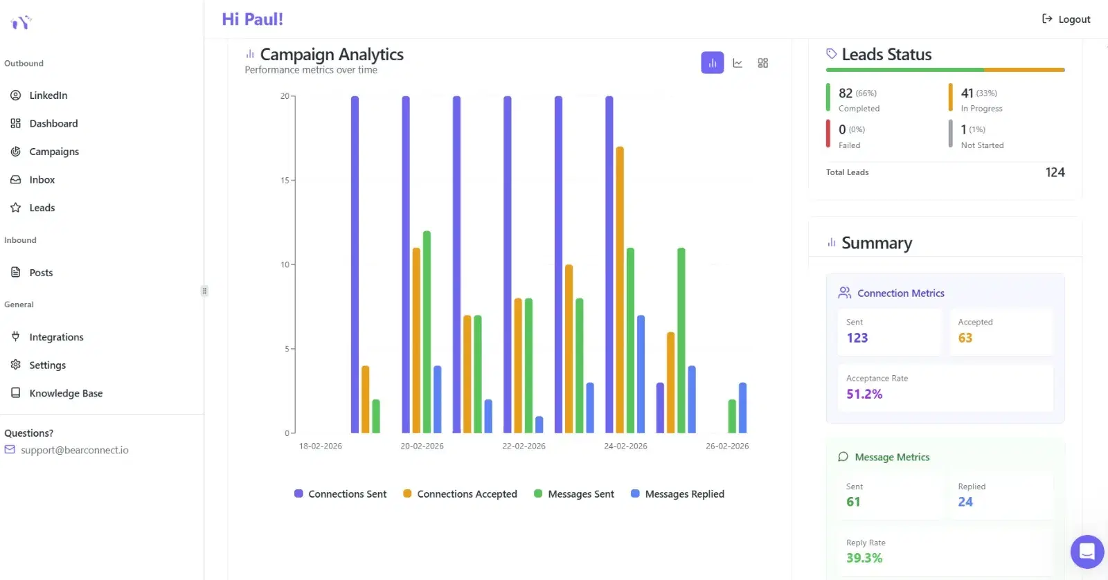 Analytics overview dashboard