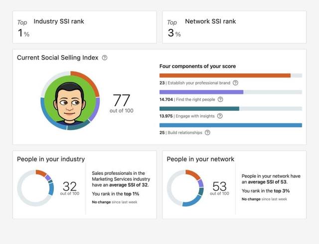 How to Improve Your LinkedIn Social Selling Index Score