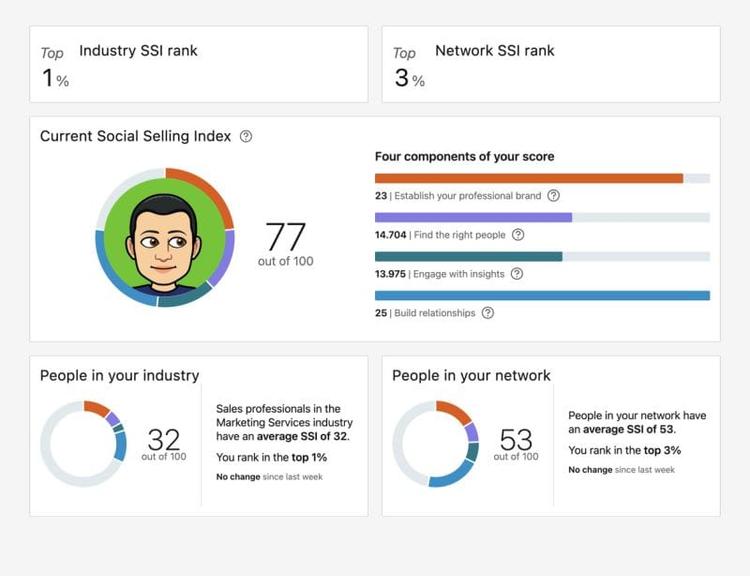 How to Improve Your LinkedIn Social Selling Index Score