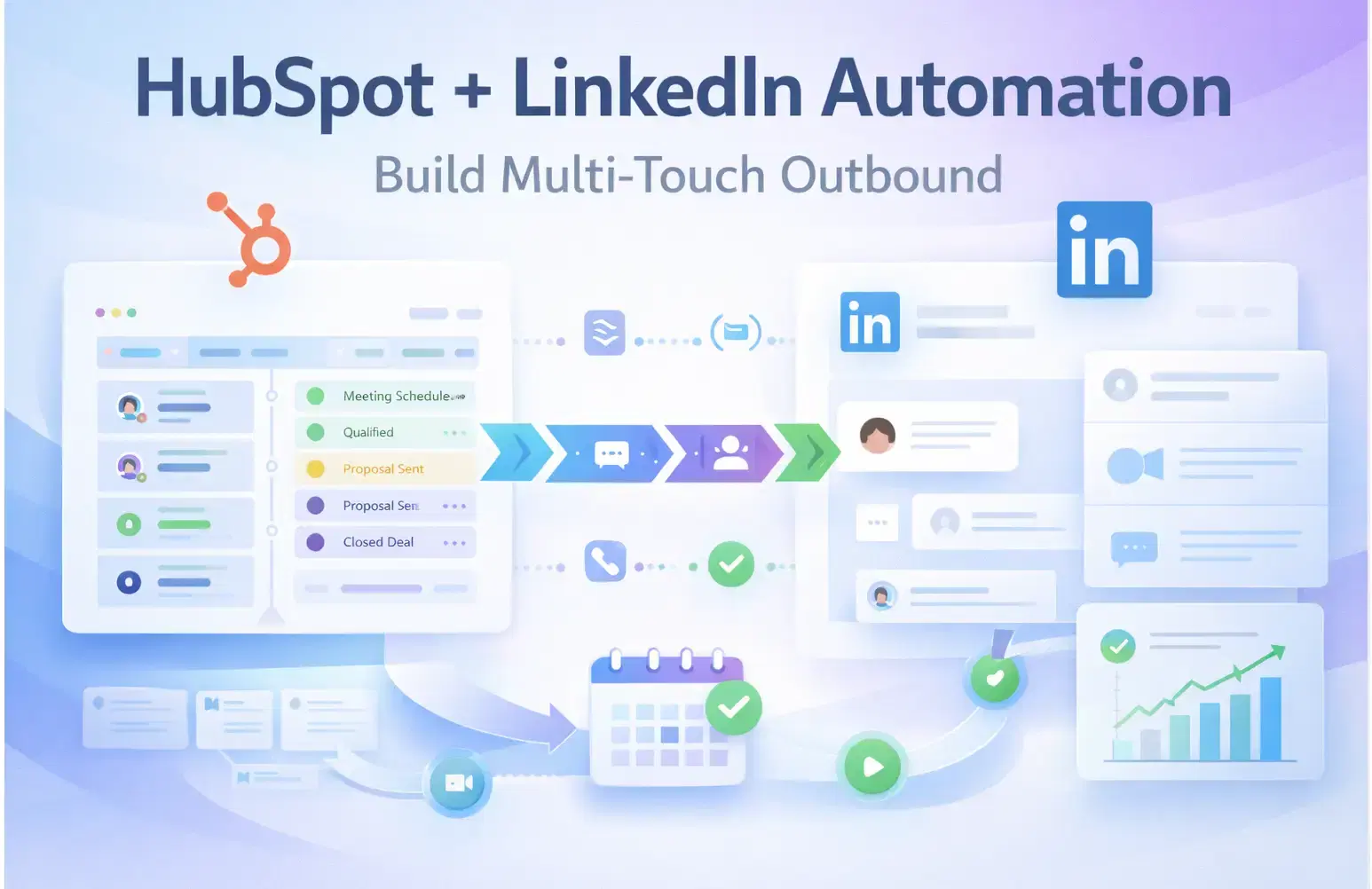 How to Connect HubSpot With a LinkedIn Automation Tool to Build a Multi-Touch Outbound Journey