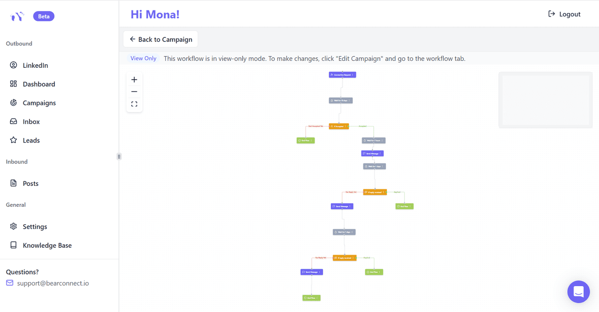 Bearconnect outreach performance analytics