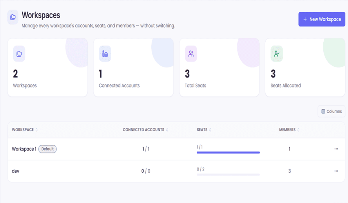 Workspace dashboard with multiple LinkedIn accounts and campaigns