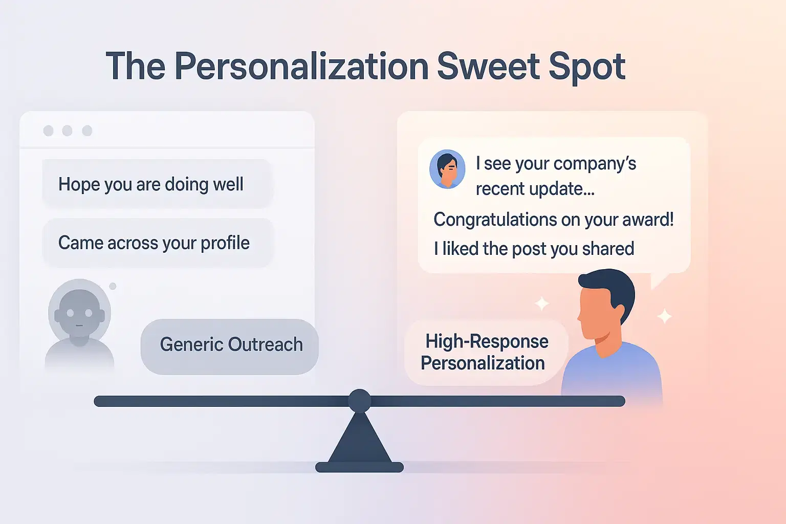 How to write personalized LinkedIn outreach messages that get responses