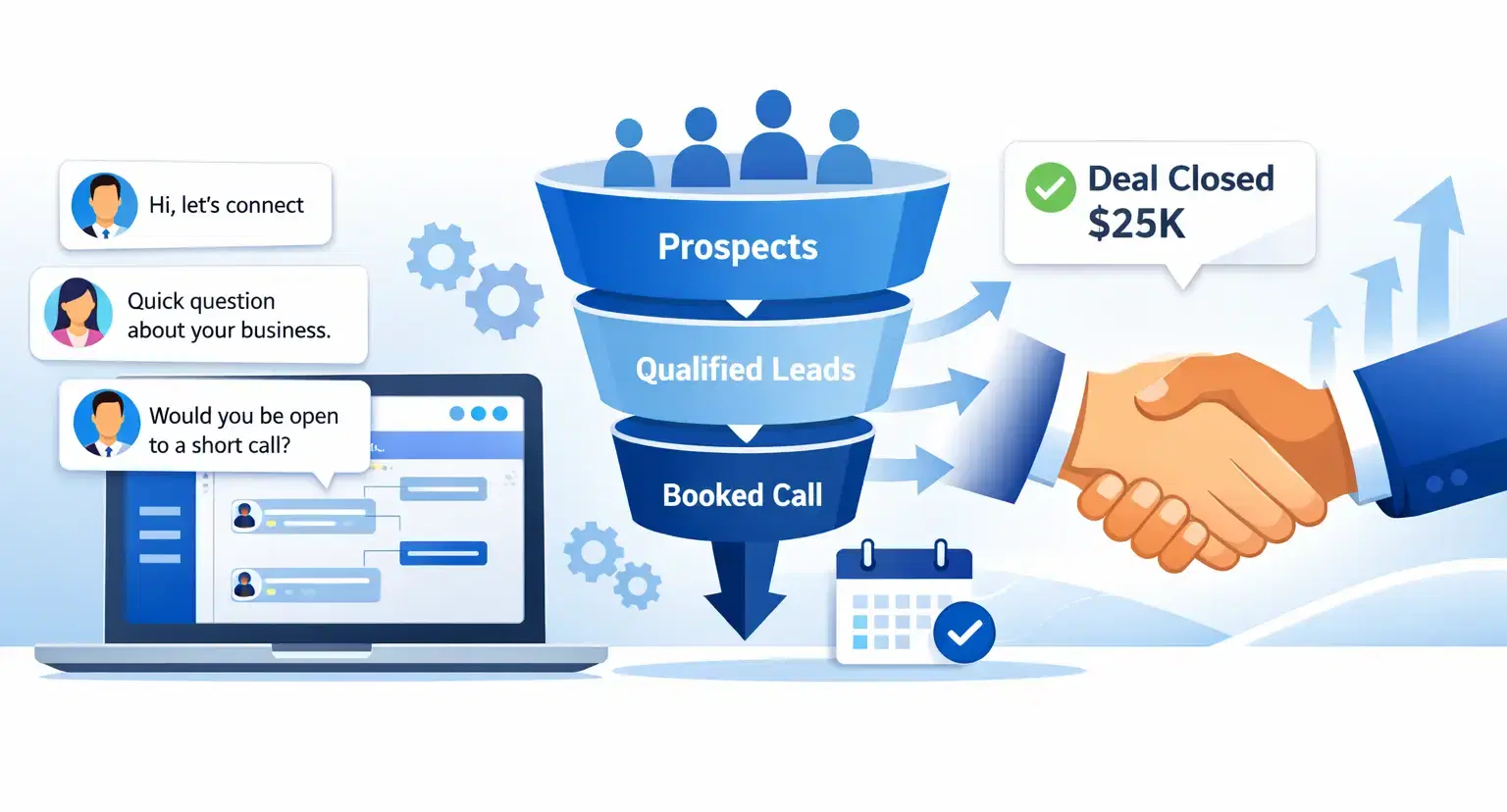 High Ticket Sales on LinkedIn: How to Close Big Deals with LinkedIn Automation