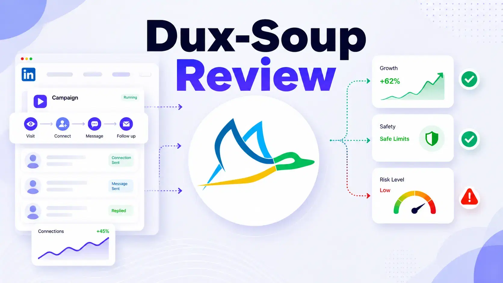 Dux-Soup Review 2026: Is This Chrome Extension Still Worth It?