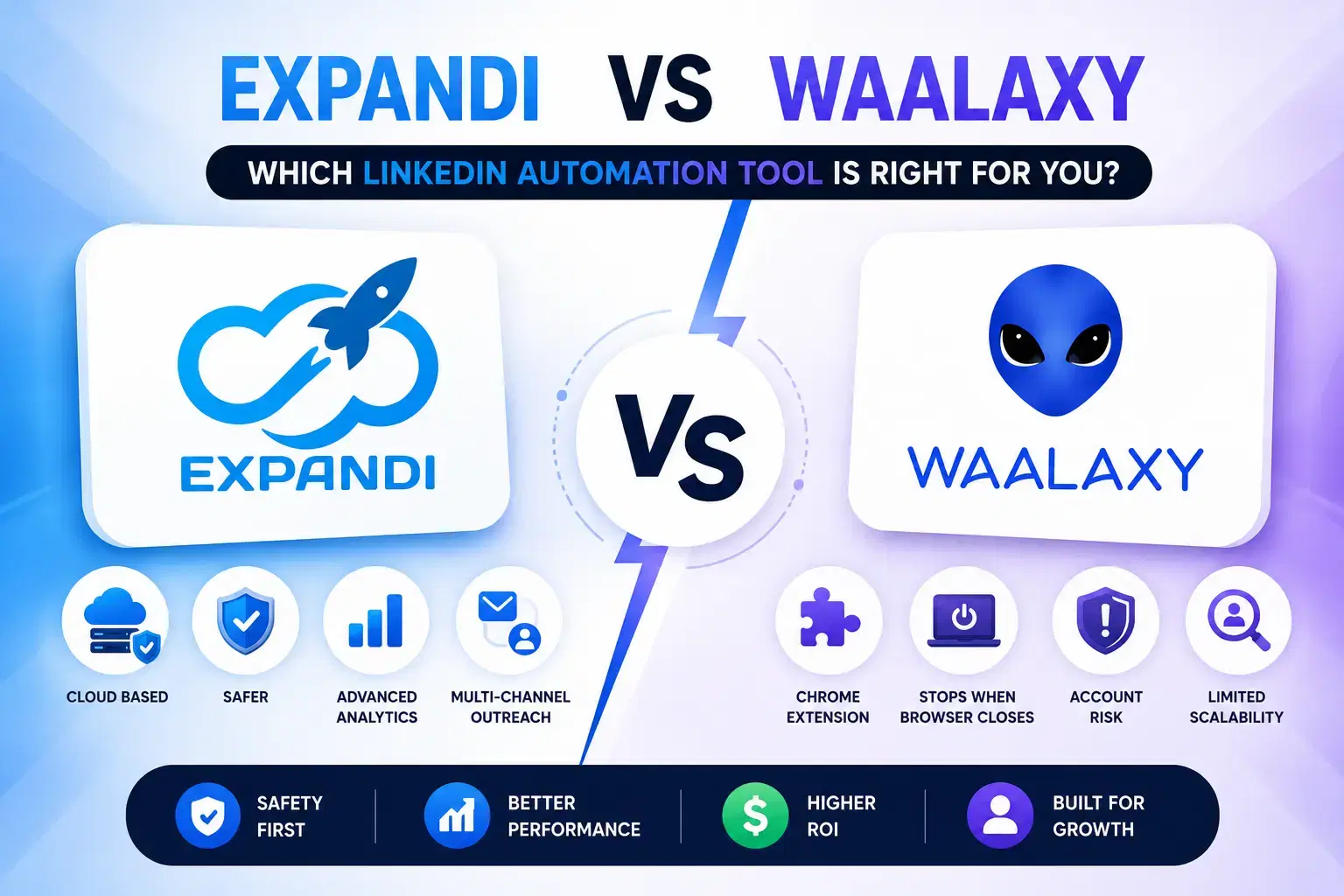 Expandi vs Waalaxy: Which LinkedIn Automation Tool Is Right For You?