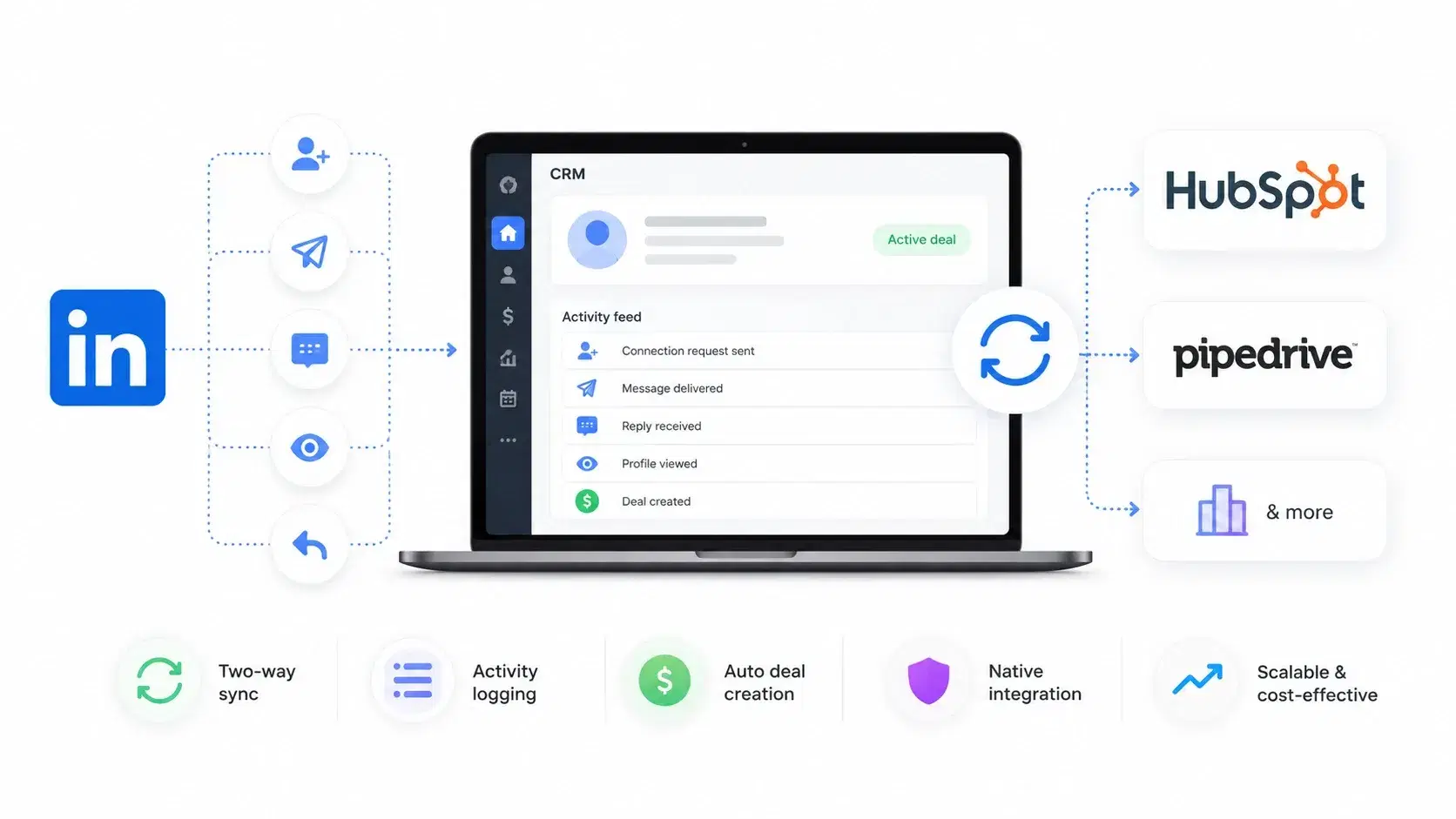 Best LinkedIn Automation Tools with CRM Integration (HubSpot, Pipedrive & More)