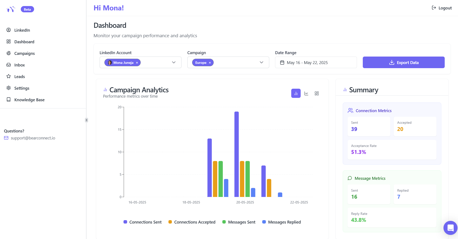 Live LinkedIn campaign dashboard
